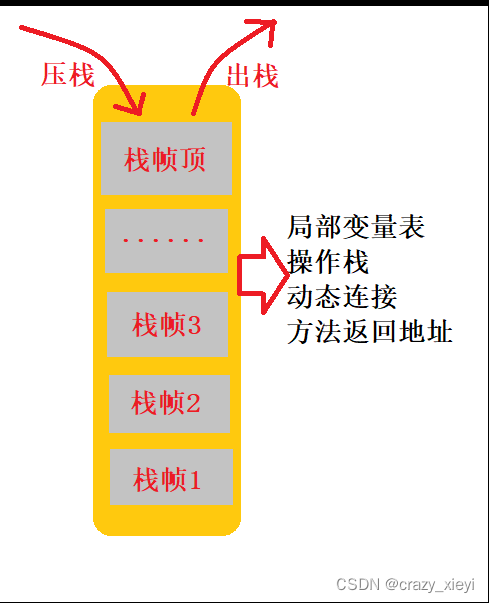 JVM的内存区域划分