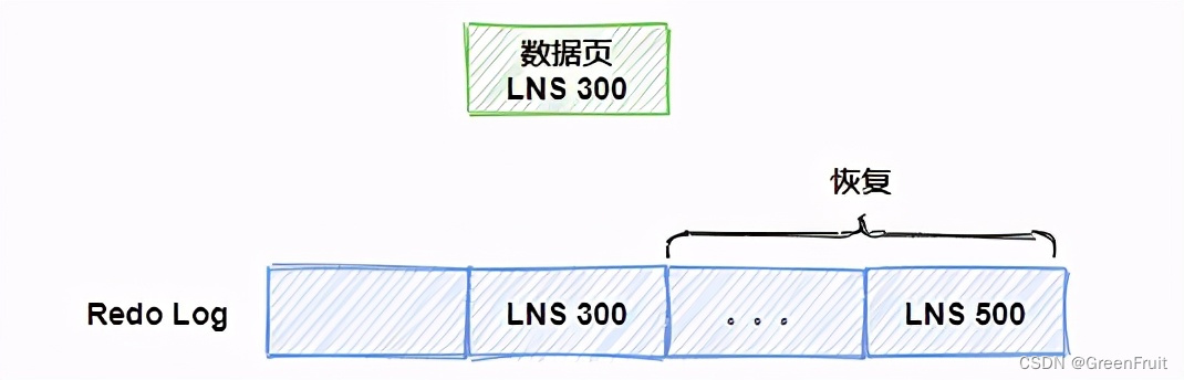 面试官：MySQL是如何保证不丢数据的？