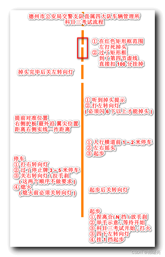 【每日随笔】摩托车驾驶 ③ ( 科目三教学 | 起步 | 人行横道 | 掉头 | 停车 )