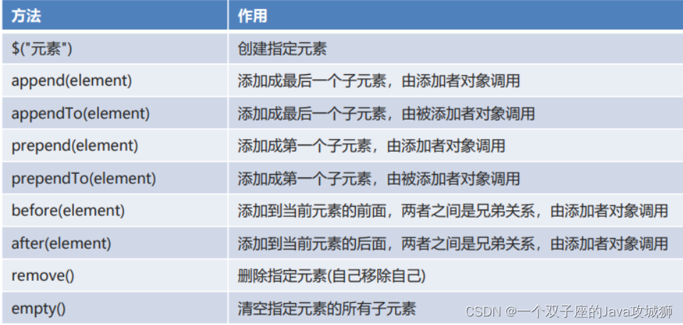 [外链图片转存失败,源站可能有防盗链机制,建议将图片保存下来直接上传(img-groS0zaW-1692509599141)(.\img\操作对象.png)]