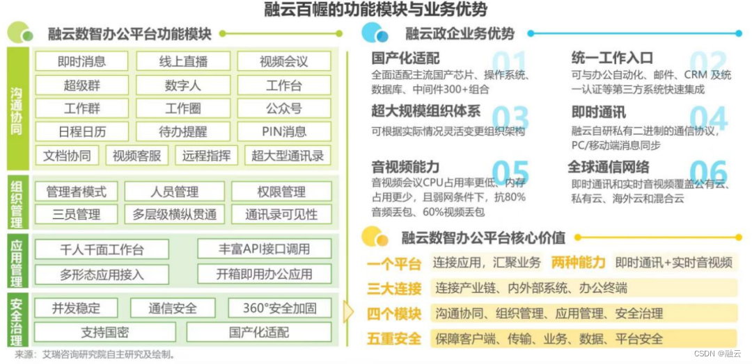 融云任杰：激活组织生命力 让听见炮火的人做决策 | TGO专访