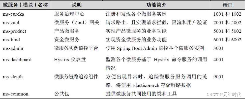 微服务设计和高并发实践