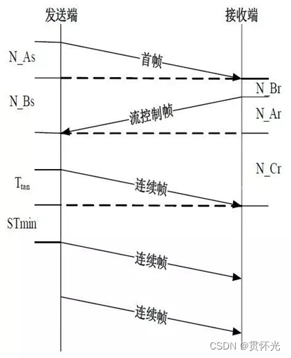 [外链图片转存失败,源站可能有防盗链机制,建议将图片保存下来直接上传(img-stpFHxaJ-1685684019214)(RackMultipart20230602-1-cn0cnq_html_d1dc8d255b511ba1.jpg)]