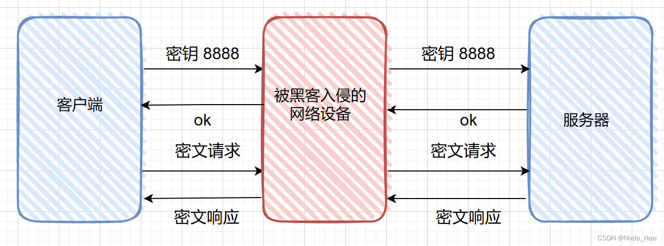 [外链图片转存失败,源站可能有防盗链机制,建议将图片保存下来直接上传(img-hkJ69HWS-1681867522808)(https://gitee.com/liu-xuixui/clouding/raw/master/img/image-20230404194922320.png)]