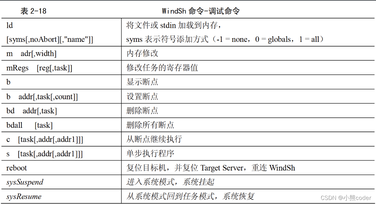 [外链图片转存失败,源站可能有防盗链机制,建议将图片保存下来直接上传(img-chJOBDtR-1638610591275)(https://raw.githubusercontent.com/xkyvvv/blogpic2/main/img/image-20211204173304533.png)]