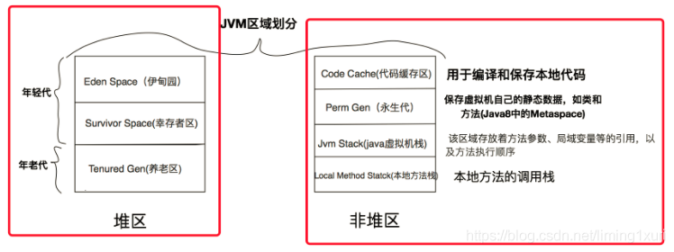 一篇带你们认识tomcat！东西全在这里了