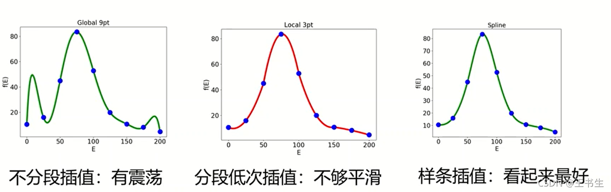 图片来源:https://www.icourse163.org/spoc/learn/YNU-1454578165?tid=1455041443#/learn/content?type=detail&id=1234258133&cid=1253720627&replay=true