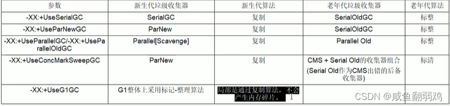 [外链图片转存失败,源站可能有防盗链机制,建议将图片保存下来直接上传(img-v9Z4jsUF-1638363515191)(Java多线程.assets/image-20210716110439141.png)]