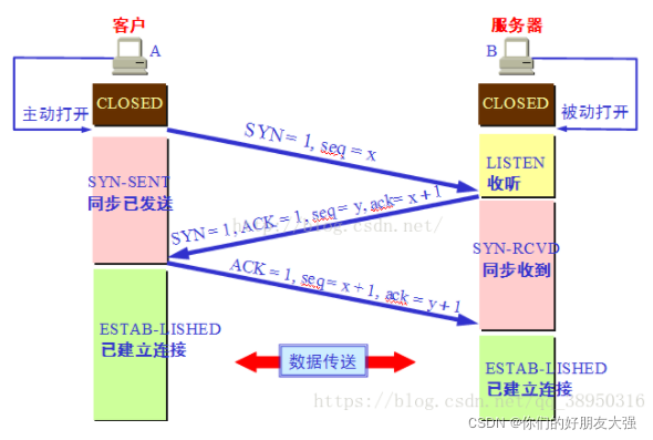 [外链图片转存失败,源站可能有防盗链机制,建议将图片保存下来直接上传(img-GxmwfXB4-1650804500974)(images/S1oVdVlSBbR2ufTWXnvCWYB-s3YyUDvIHuEtYDFgiiY.png)]