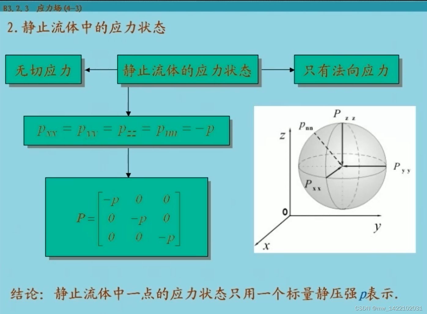 流体力学2——微分形式的基本方程_流体应力微分形式-CSDN博客