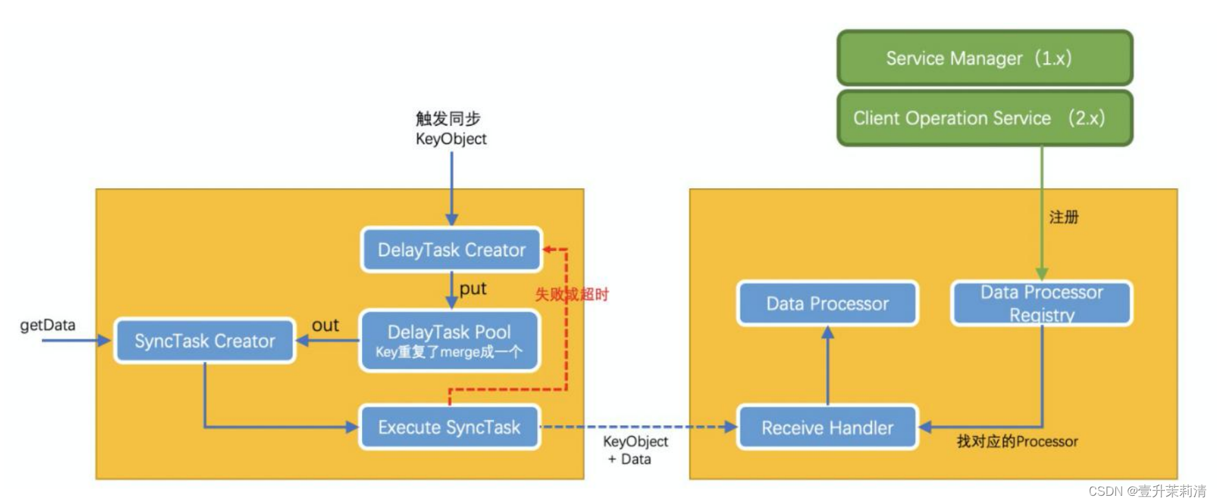 nacos架构和原理（四）——Nacos 内核设计之通信通道