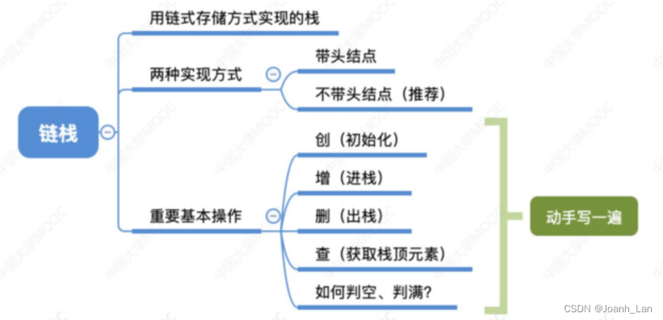 数据结构--栈的链式存储