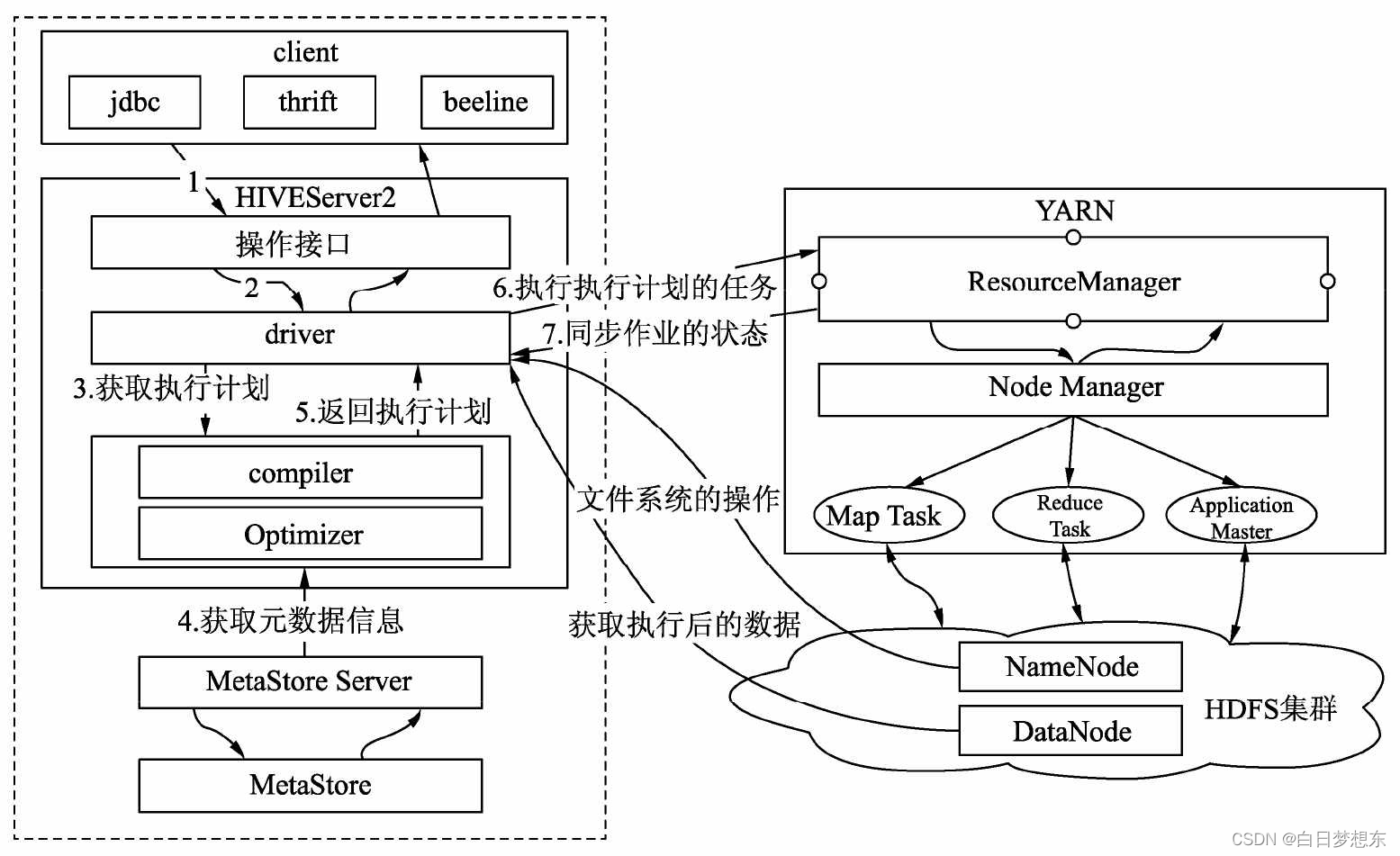 [外链图片转存失败,源站可能有防盗链机制,建议将图片保存下来直接上传(img-U11FKUTM-1673883081022)(img_6.png)]