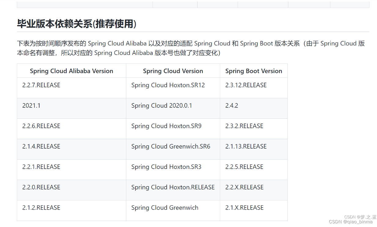 spring和cloud对应版本