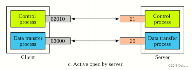 【计算机网络-自顶向下方法】应用层（HTTP、FTP）