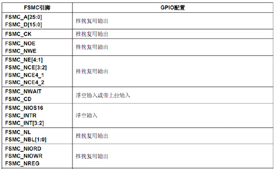 STM32 FSMC/FMC原理保姆级讲解(二)_fsmc总线-CSDN博客