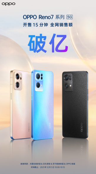 人像视频大师OPPO Reno7系列首销告捷，15分钟全网销售额破亿