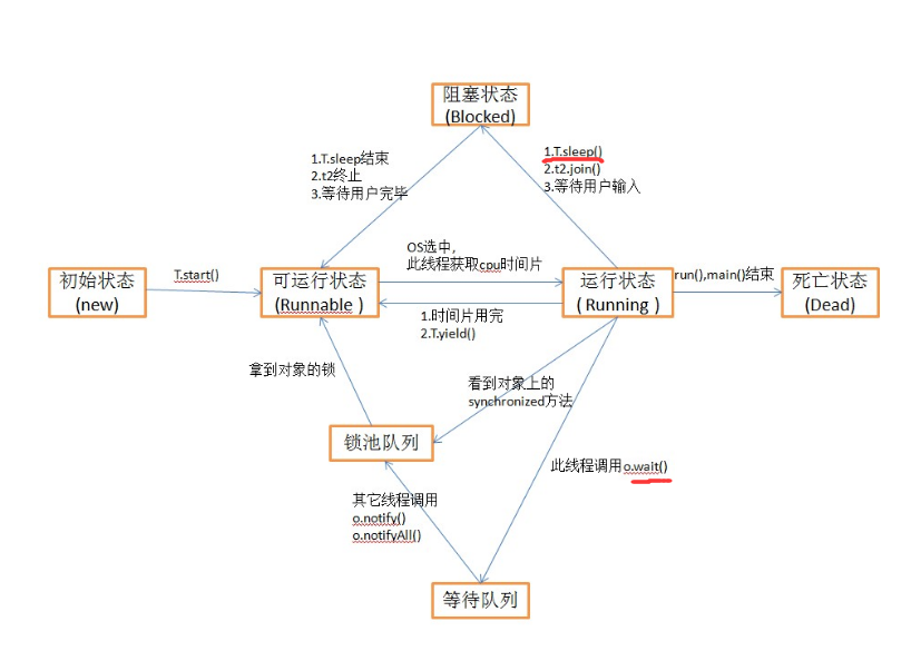 pthread共享内存编程学习（1） -- 基本语法学习