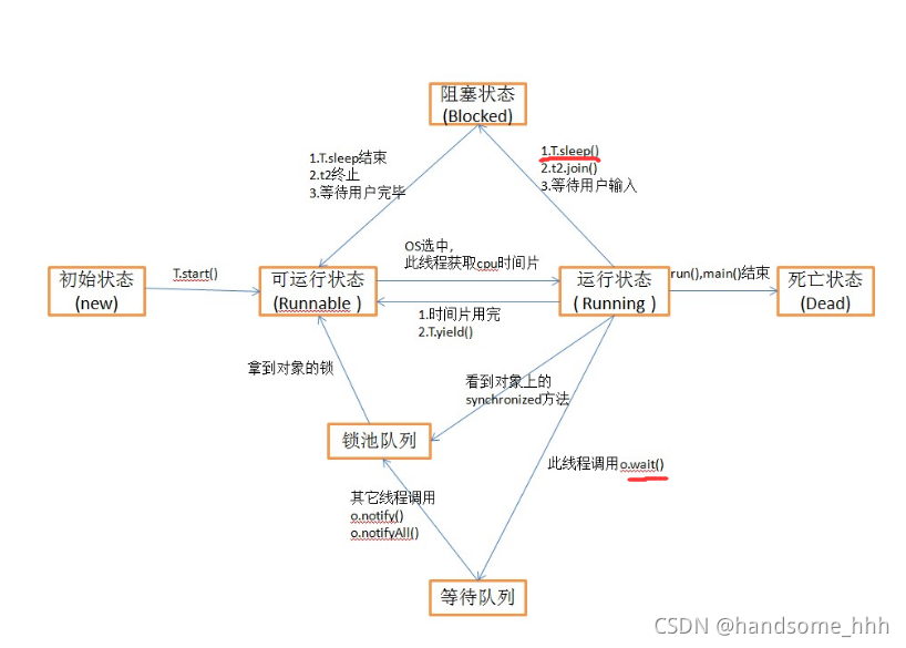 pthread共享内存编程学习（1） -- 基本语法学习