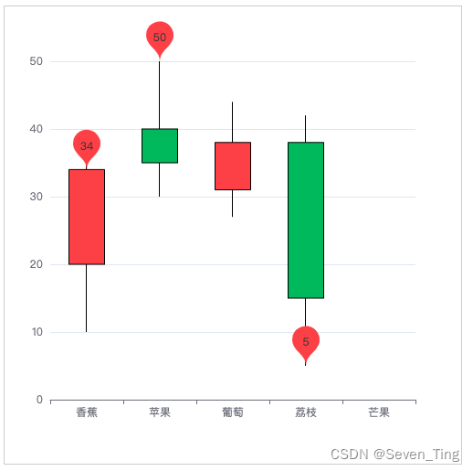 echarts学习总结