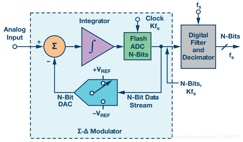 名词解释da转化器的分辨率 Csdn