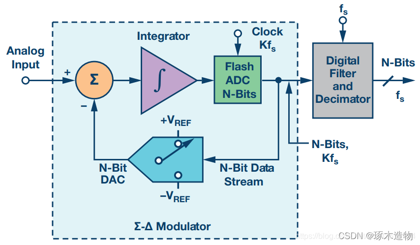 名词解释da转化器的分辨率 Csdn 名词解释da转化器的分辨率 Csdn