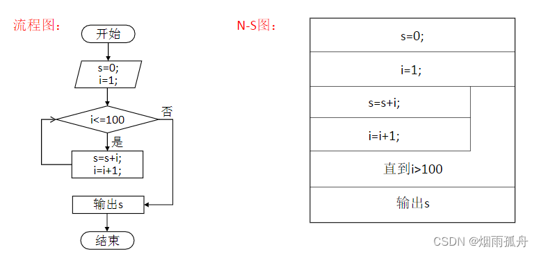 C语言学习笔记：顺序结构