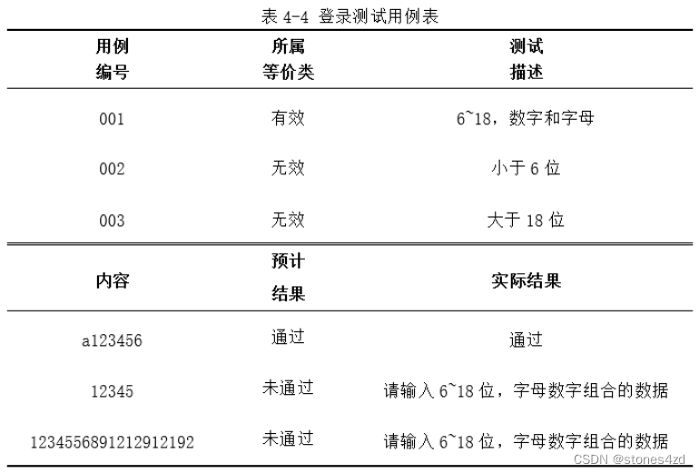 三线表 毕业论文图片