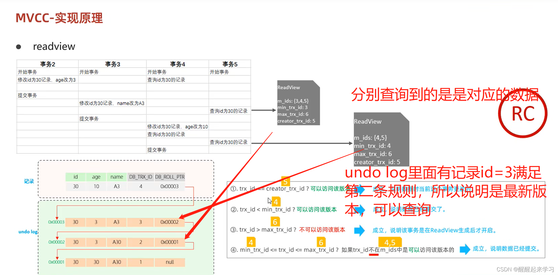 Inodb引擎 内存+磁盘+MVCC(多版本并发控制)_汇川 Inodb-CSDN博客