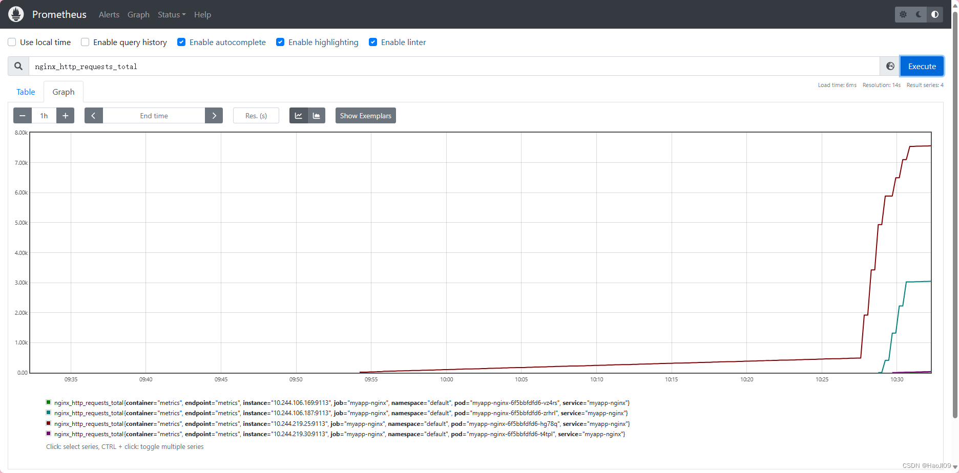 kubernetes集群编排——prometheus监控