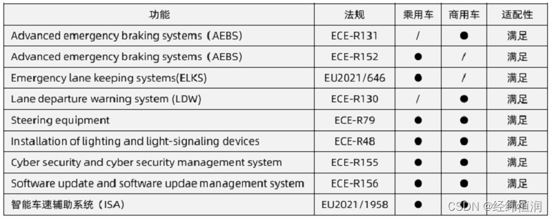 经纬恒润重磅推出第七代前视单目摄像头控制器