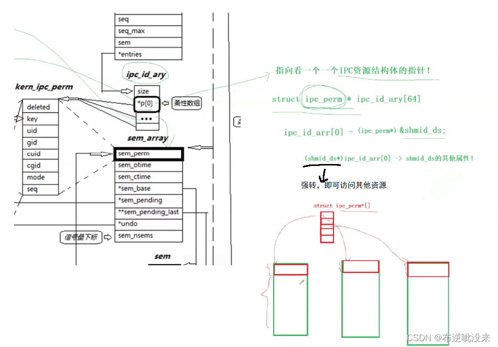 System V方案 — 共享内存