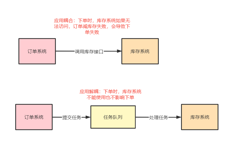 并发编程中的设计模式