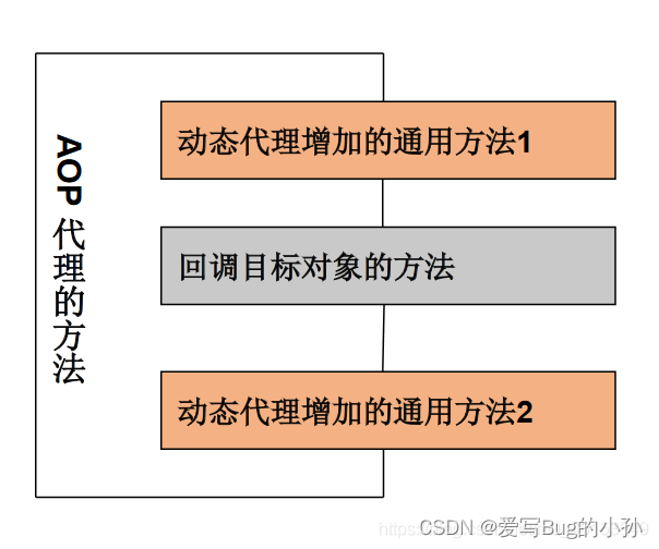 [外链图片转存失败,源站可能有防盗链机制,建议将图片保存下来直接上传(img-P9w3oaIU-1661236757118)(./upload/BlogPicBed-1-master/img/2021/01/16/20210121132524.png)]