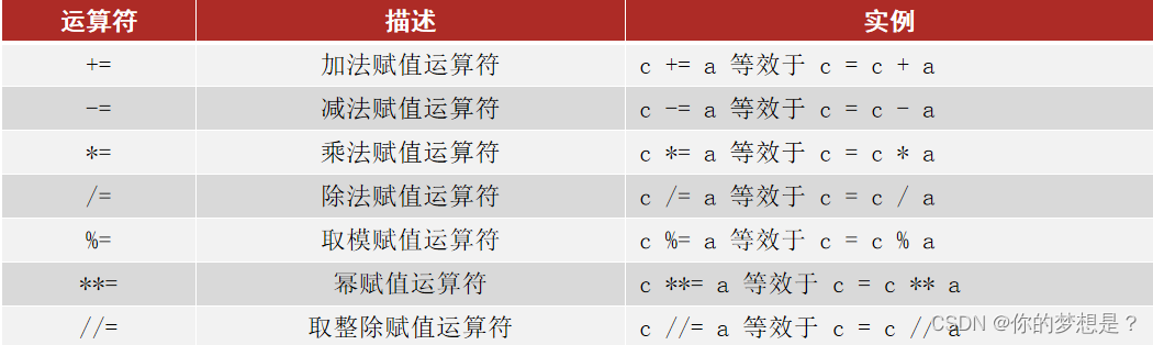 python基本42个命令-CSDN博客