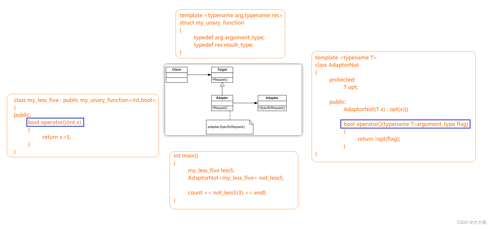 【代码分析】初学解惑C++：函数适配器