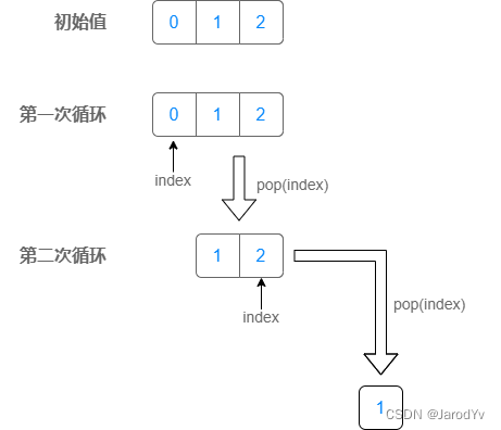 Python避坑指南