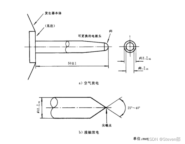 电磁兼容EMC测试——静电放电抗扰度试验(ESD)