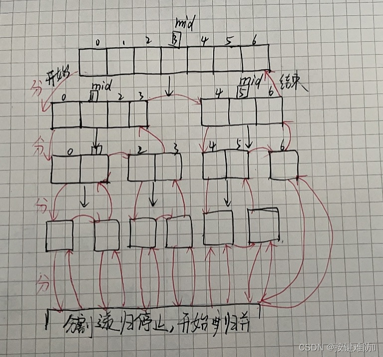 常见的排序算法 | 直接插入排序 | 希尔排序 | 选择排序 | 堆排序 | 冒泡排序 | 快速排序 | 归并排序 |（详解，附动图，代码）