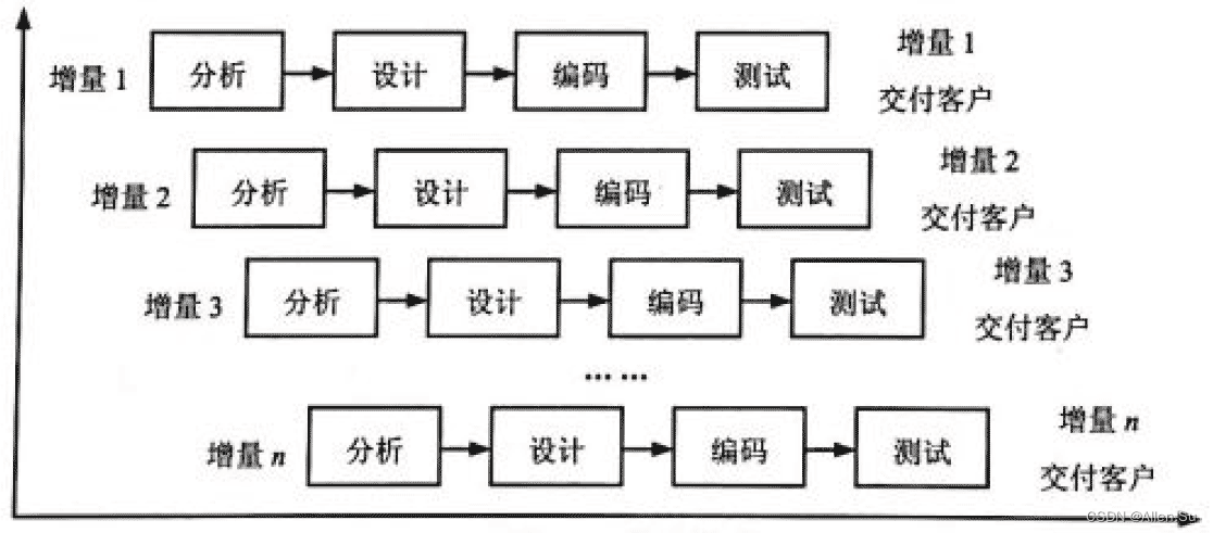 ここに画像の説明を挿入します