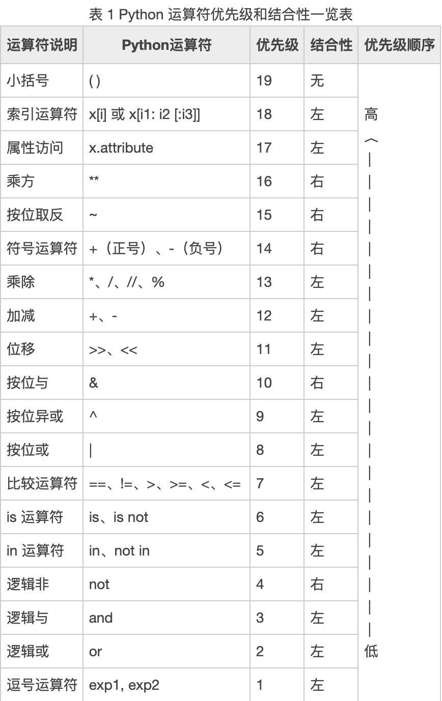 令人不悦的Error-TypeError: Cannot perform ‘ror_‘ with a dtyped [float64] array and scalar of type [bool]