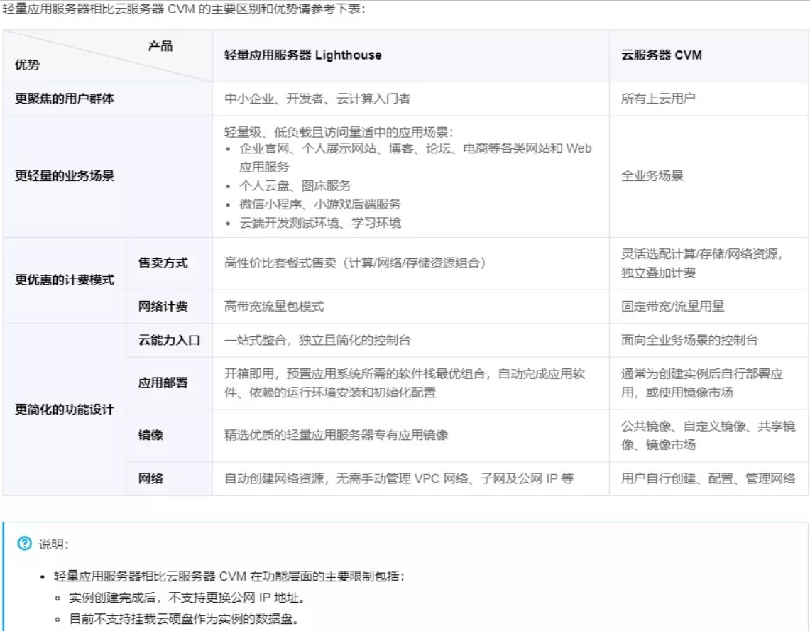 什么是云服务器？腾讯云轻量应用服务器与云服务器有什么区别？