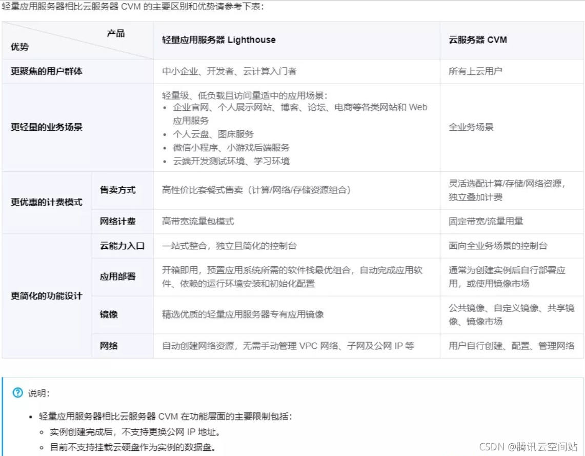 什么是云服务器？腾讯云轻量应用服务器与云服务器有什么区别？