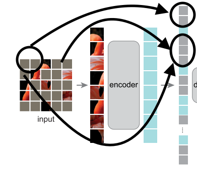 【超分辨率】何凯明新作:Masked Autoencoders Are Scalable Vision Learners ...