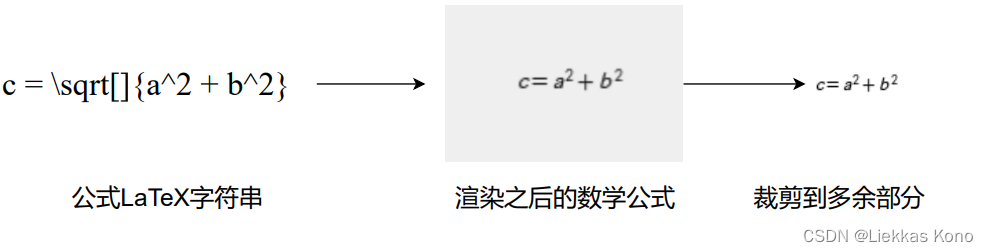 Python环境下LaTeX数学公式转图像方案调研与探讨