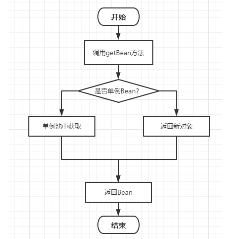 [外链图片转存失败,源站可能有防盗链机制,建议将图片保存下来直接上传(img-NJM72K5e-1631861129491)(浅谈基于动态代理的Spring AOP原理.assets/image-20210917142431219.png)]