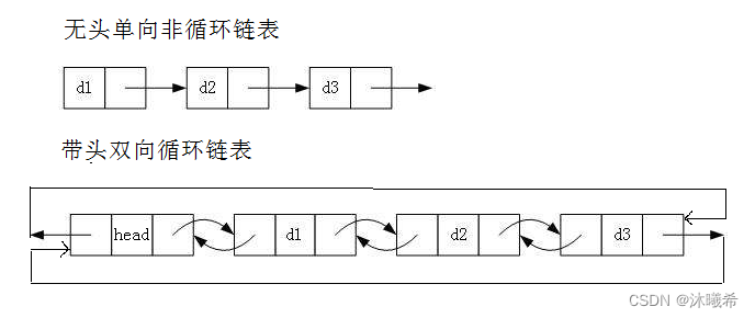 1.无头的