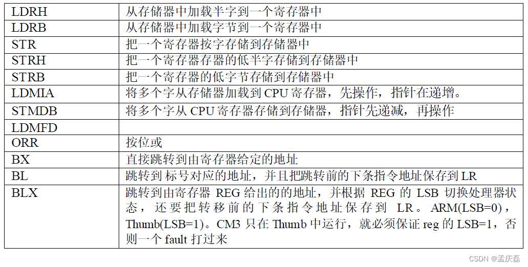 FreeRTOS学习笔记——四、任务的定义与任务切换的实现