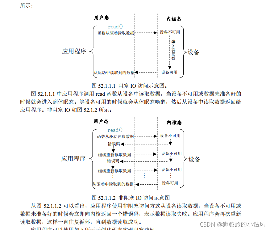 linux驱动阻塞与非阻塞式IO 等待队列机制（init_waitqueue_head） 轮询方式（poll 函数）异步通知（信号signal）可理解为软件中断