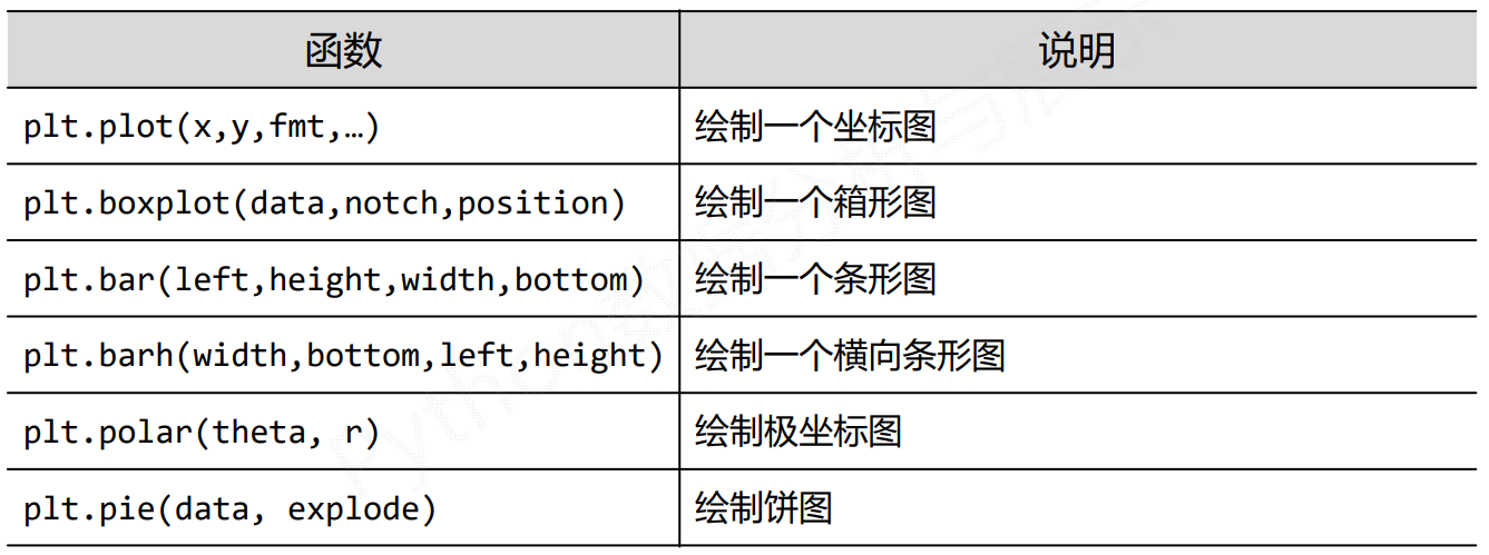 Matplotlib库基础图表函数及引力波的绘制实例